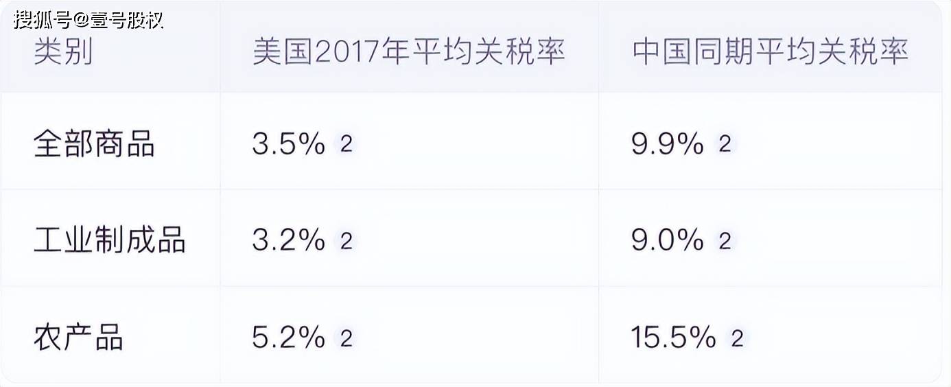 特朗普关税风暴下，英仕曼两周资产缩水56亿美元